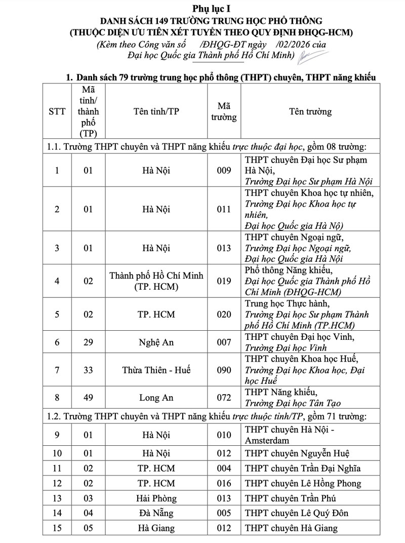 Học sinh 149 trường THPT xét vào ĐH Quốc gia TP.HCM được cộng tối đa 5 điểm