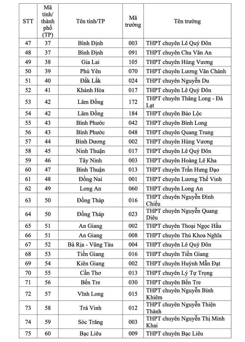 Học sinh 149 trường THPT xét vào ĐH Quốc gia TP.HCM được cộng tối đa 5 điểm
