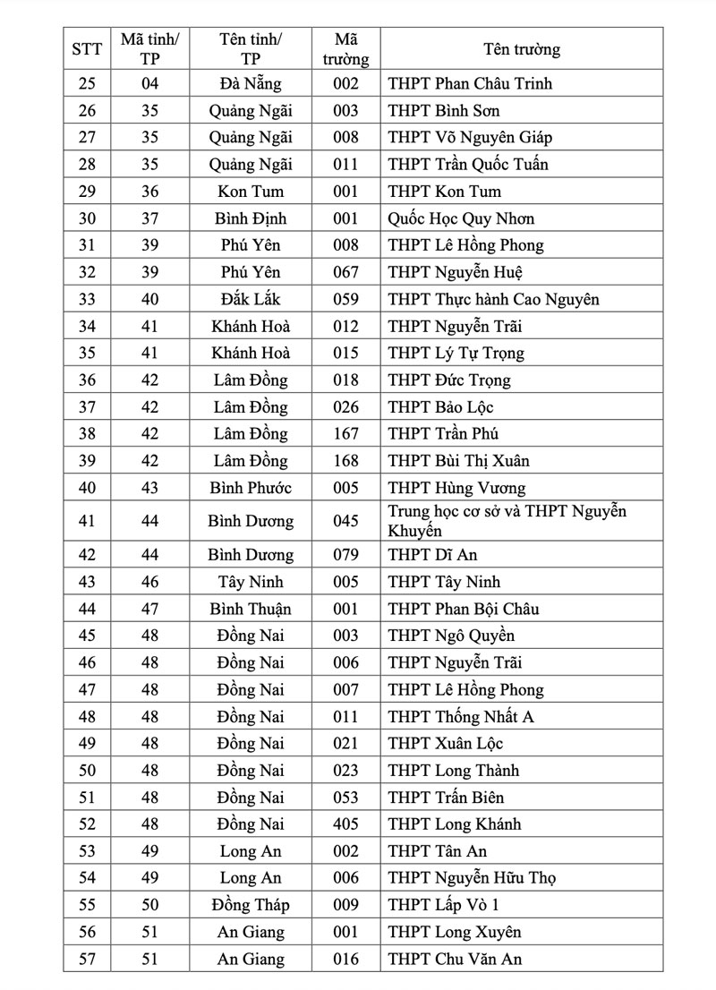 Học sinh 149 trường THPT xét vào ĐH Quốc gia TP.HCM được cộng tối đa 5 điểm