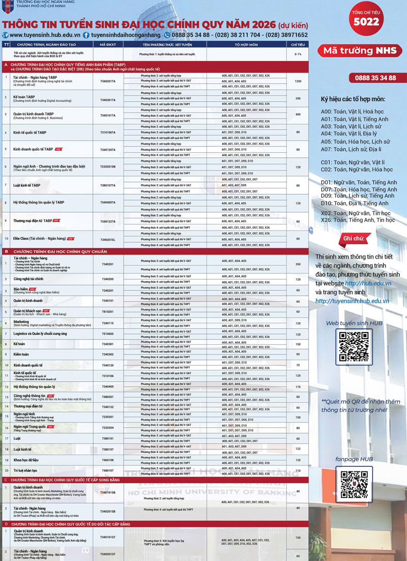 Trường Đại học Ngân hàng TP.HCM xét 4 phương thức tuyển sinh