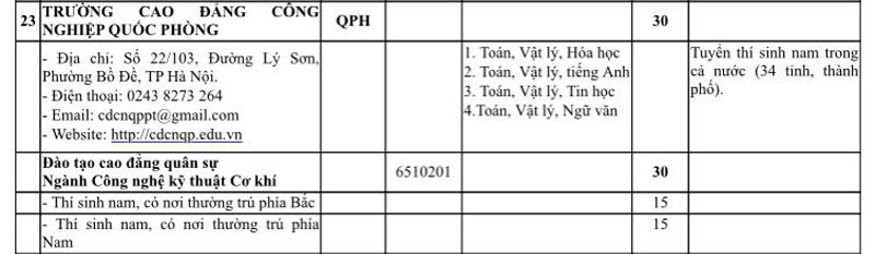 Bộ Quốc phòng công bố hơn 5.400 chỉ tiêu tuyển sinh vào 23 trường quân đội