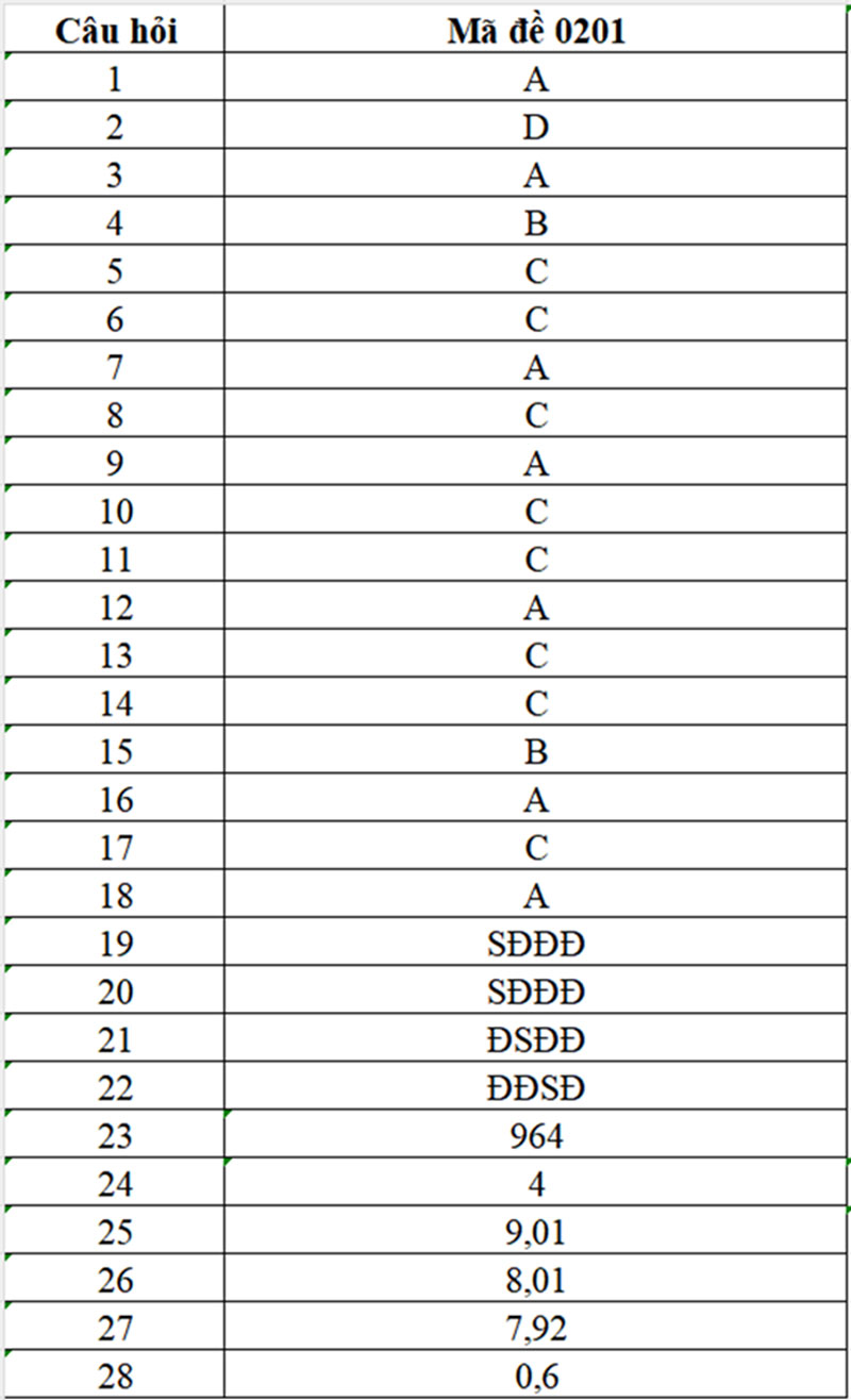 Đề thi thử tốt nghiệp THPT môn Vật Lý và đáp án năm 2026 tỉnh Bắc Ninh