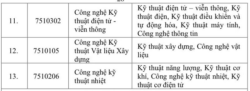 Điểm tên 11 cơ sở giáo dục được quyền đào tạo nhân lực điện hạt nhân
