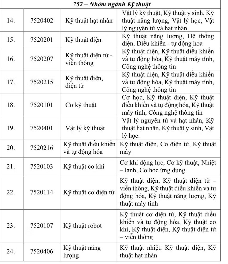 Điểm tên 11 cơ sở giáo dục được quyền đào tạo nhân lực điện hạt nhân