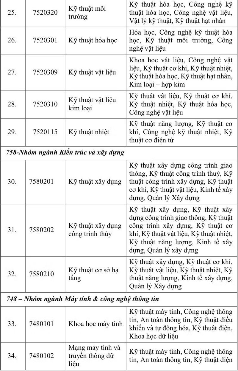 Điểm tên 11 cơ sở giáo dục được quyền đào tạo nhân lực điện hạt nhân