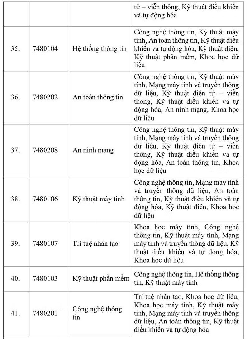 Điểm tên 11 cơ sở giáo dục được quyền đào tạo nhân lực điện hạt nhân