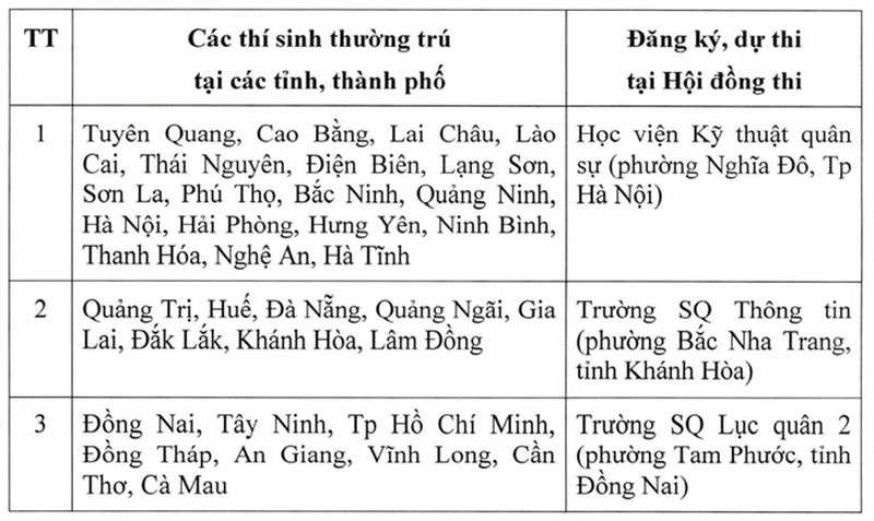 Thí sinh không được thảo luận, tiết lộ đề thi đánh giá năng lực của Bộ Quốc phòng