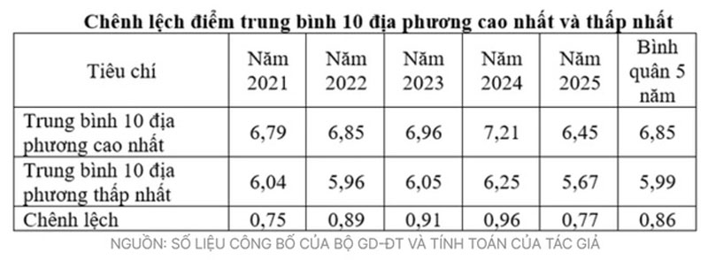 Thi tốt nghiệp THPT 2026: Chỉ hơn 28% thí sinh đăng ký môn ngoại ngữ