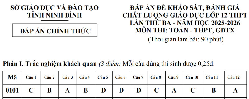Đề thi thử tốt nghiệp THPT kèm đáp án môn Toán năm 2026 tỉnh Ninh Bình