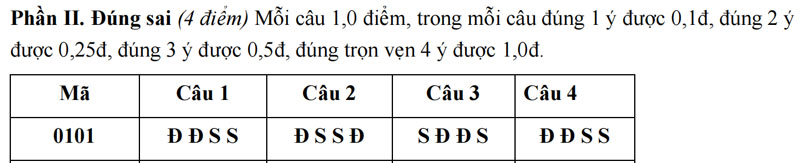 Đề thi thử tốt nghiệp THPT kèm đáp án môn Toán năm 2026 tỉnh Ninh Bình