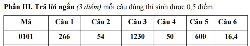 Đề thi thử tốt nghiệp THPT kèm đáp án môn Toán năm 2026 tỉnh Ninh Bình
