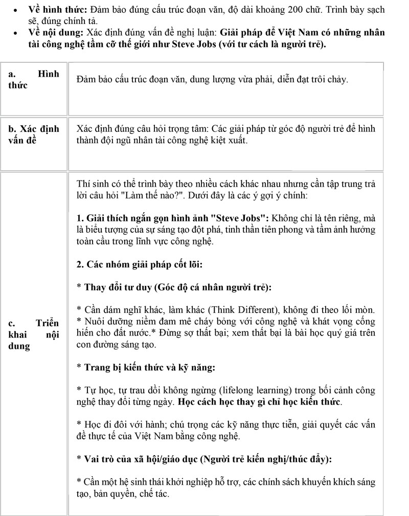 Xem đề thi và bài giải môn Văn thi tốt nghiệp THPT 2026