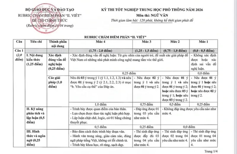 Hướng dẫn chấm ngữ văn tốt nghiệp THPT 2026: Thí sinh xuất sắc có thể bị điểm thấp