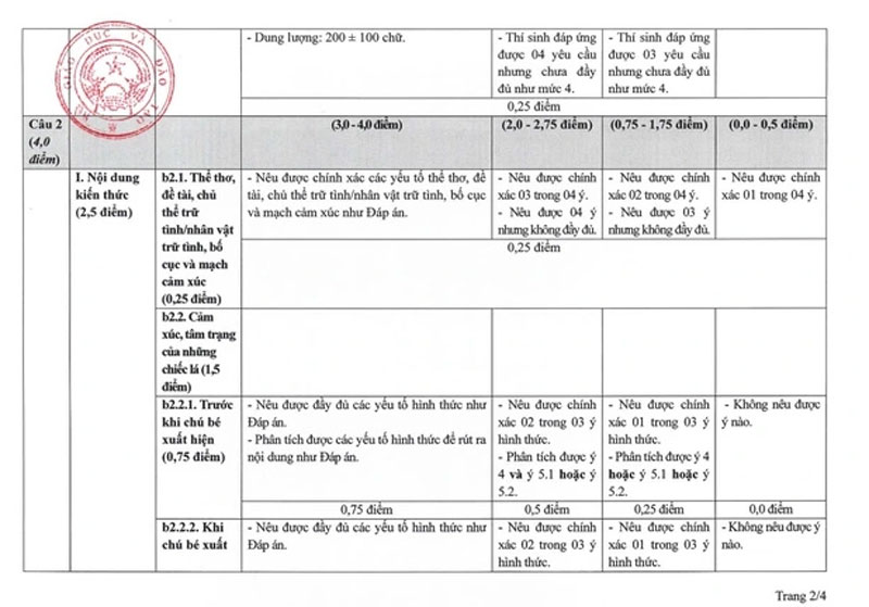 Hướng dẫn chấm ngữ văn tốt nghiệp THPT 2026: Thí sinh xuất sắc có thể bị điểm thấp