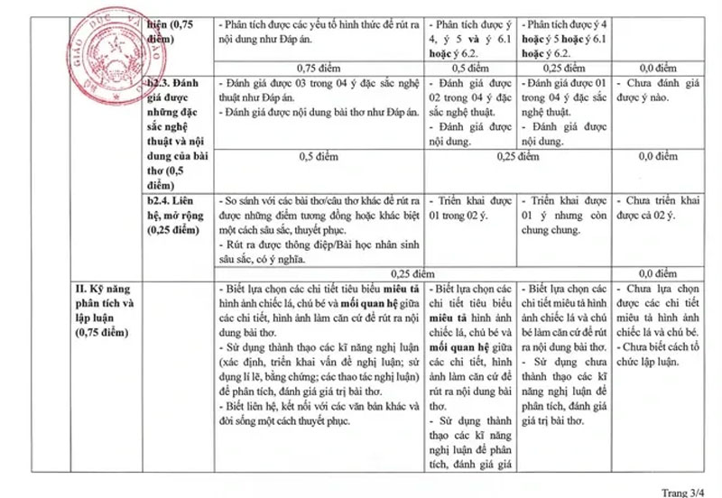Hướng dẫn chấm ngữ văn tốt nghiệp THPT 2026: Thí sinh xuất sắc có thể bị điểm thấp