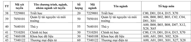 Trường Đại học An Giang mở rộng tổ hợp xét tuyển và thêm 3 ngành mới