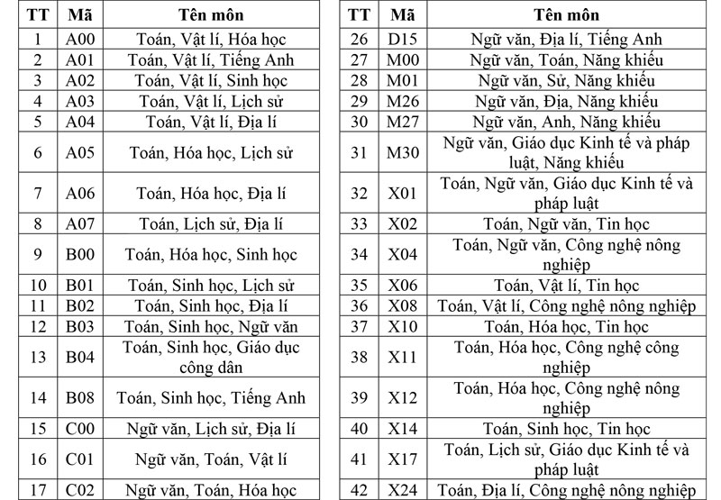 Trường Đại học An Giang mở rộng tổ hợp xét tuyển và thêm 3 ngành mới