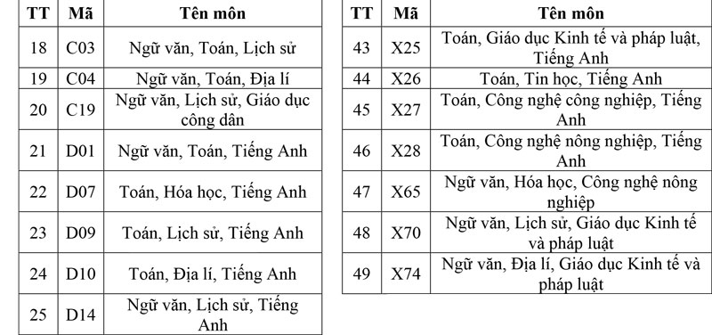 Trường Đại học An Giang mở rộng tổ hợp xét tuyển và thêm 3 ngành mới