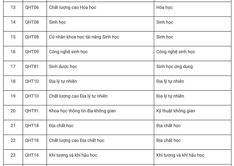 ĐH Khoa học Tự nhiên công bố 27 chương trình STEM cấp học bổng