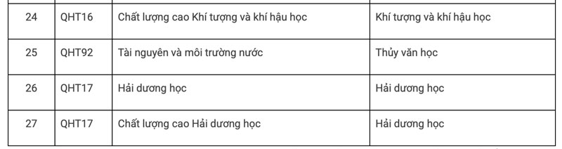 ĐH Khoa học Tự nhiên công bố 27 chương trình STEM cấp học bổng