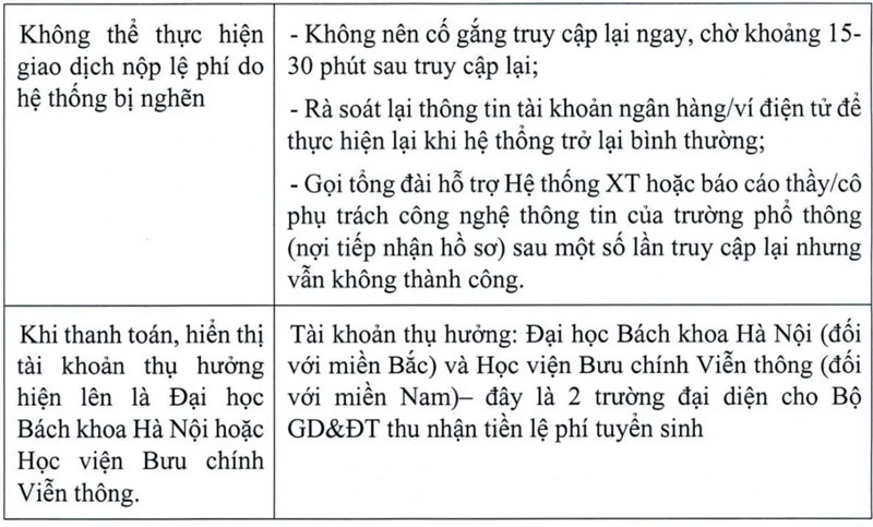 Bộ GD-ĐT hướng dẫn nộp lệ phí xét tuyển đại học 2026, lưu ý các tình huống phát sinh khi thanh toán trực tuyến