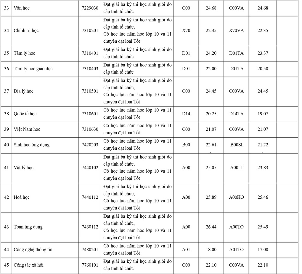 Trường Đại học Sư phạm TP.HCM