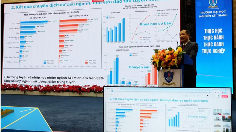 Giáo dục đại học cần phải thay đổi để thích ứng với thời đại mới